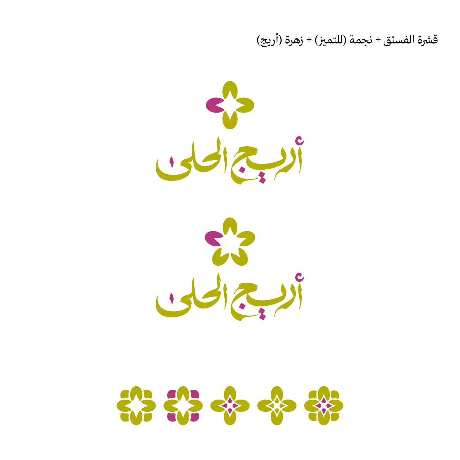 لوحة الخيار 3: إيقاع قابل للتكرار